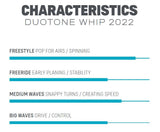 Duotone Whip 5.2"  2022